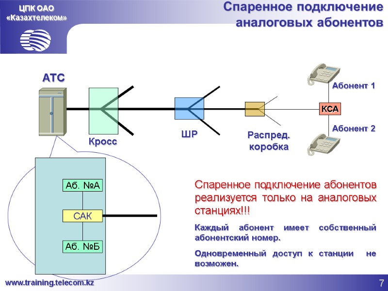 ЦПК ОАО «Казахтелеком» Спаренное подключение  аналоговых абонентов АТС ШР Распред. коробка Абонент 1